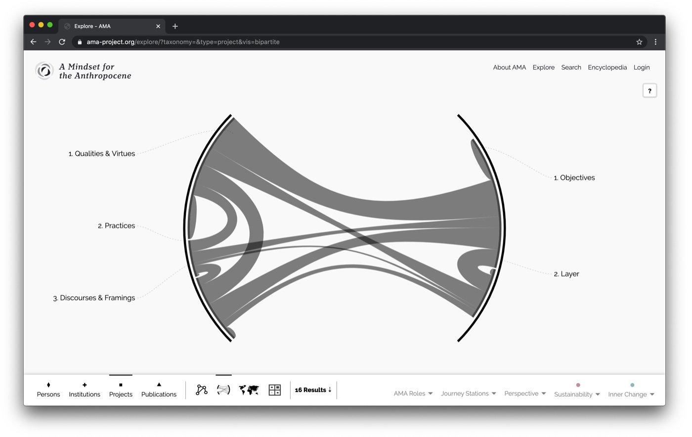 Visualising connections between two scientific communities