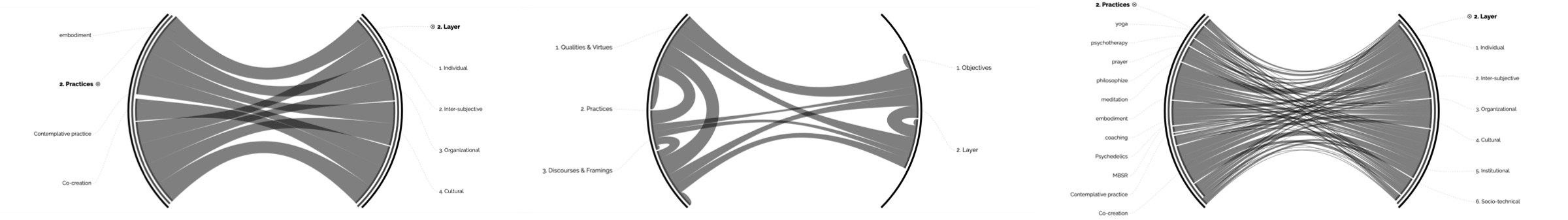 Visualising connections between two scientific communities