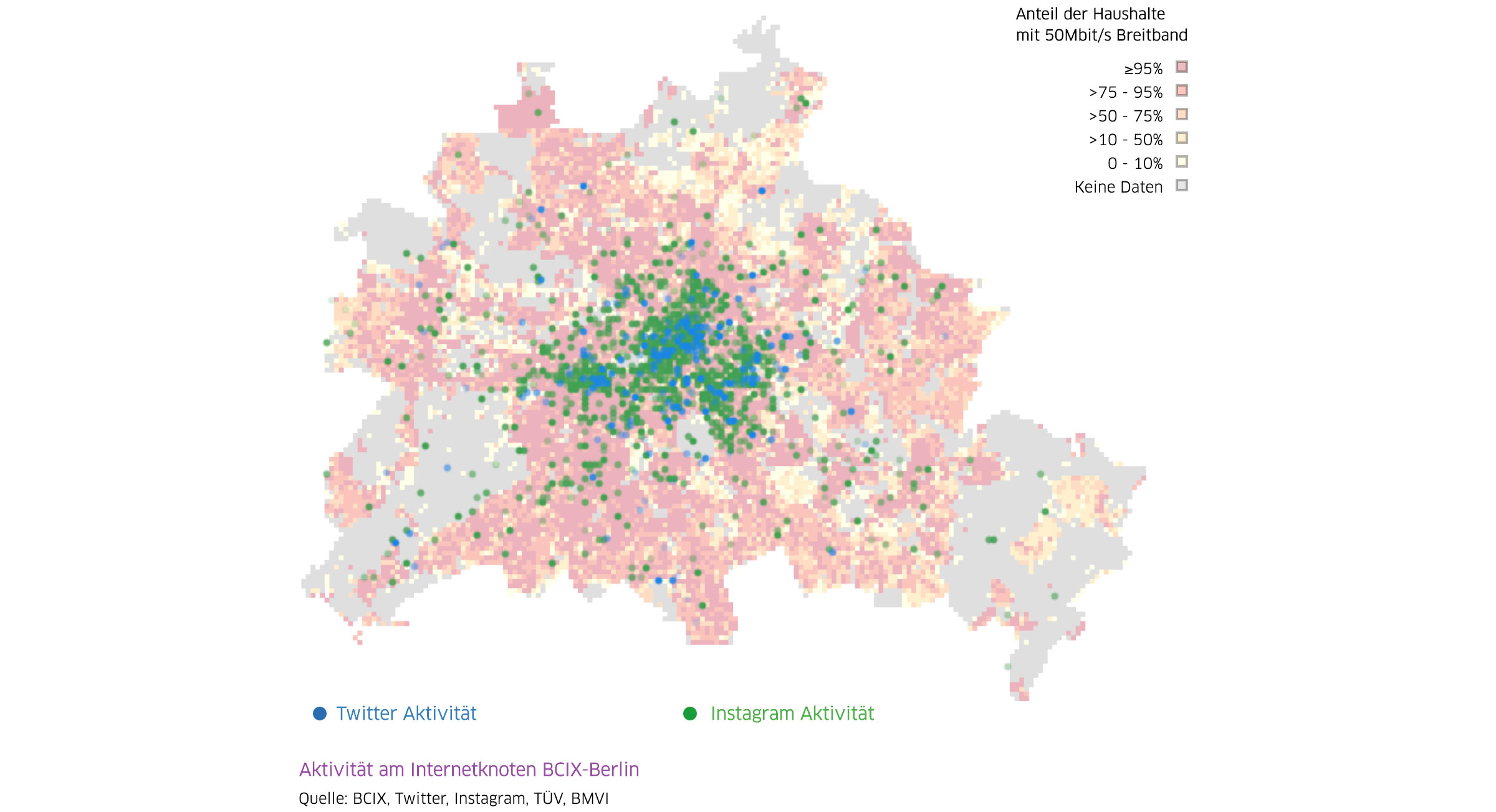 Social-media activity data