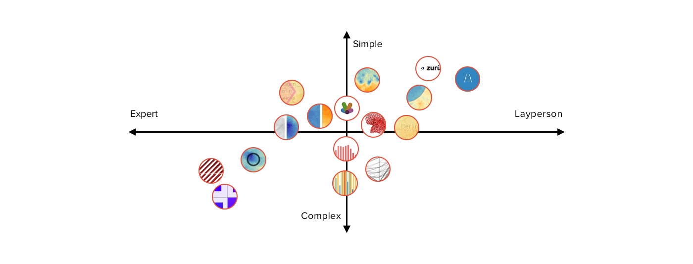 Collaborative exploration of visualisation opportunities