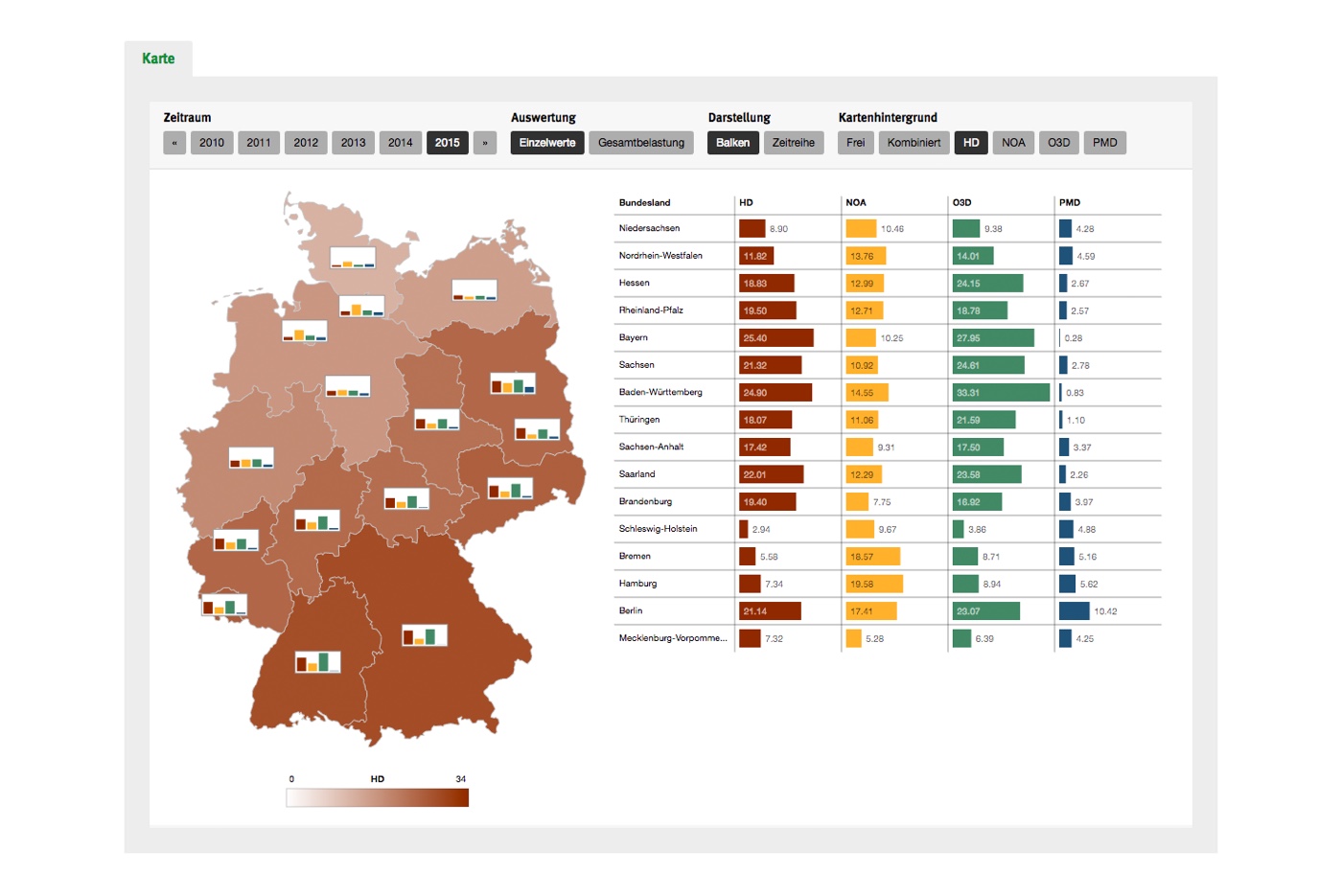 From expert tools to citizen engagement